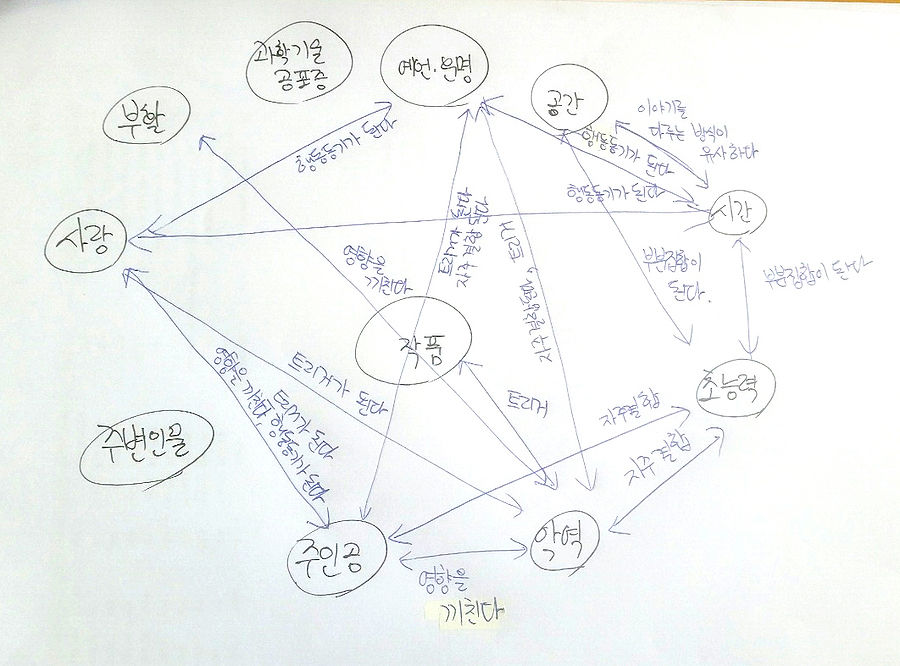 클리셰 손톨로지 초안.jpg