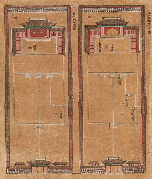 파일:궁중기록화 회화 종묘친제규제도설병풍5 고궁박물관.jpg