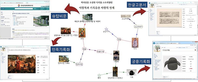 파일:역사인물초상화 네트워크그래프 예시.jpg