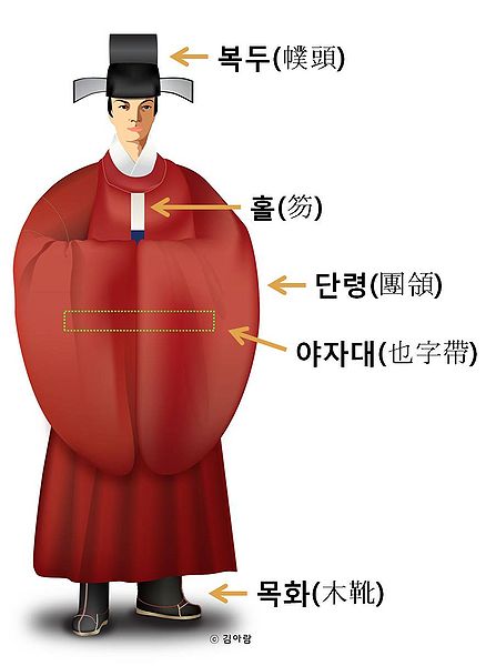 파일:궁중기록화 복장 세부명칭 백관의공복(김아람).jpg