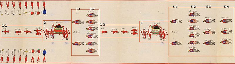 파일:궁중기록화 순비책봉의궤 황후.jpg