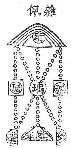 파일:궁중기록화 복식 패옥 02.jpg