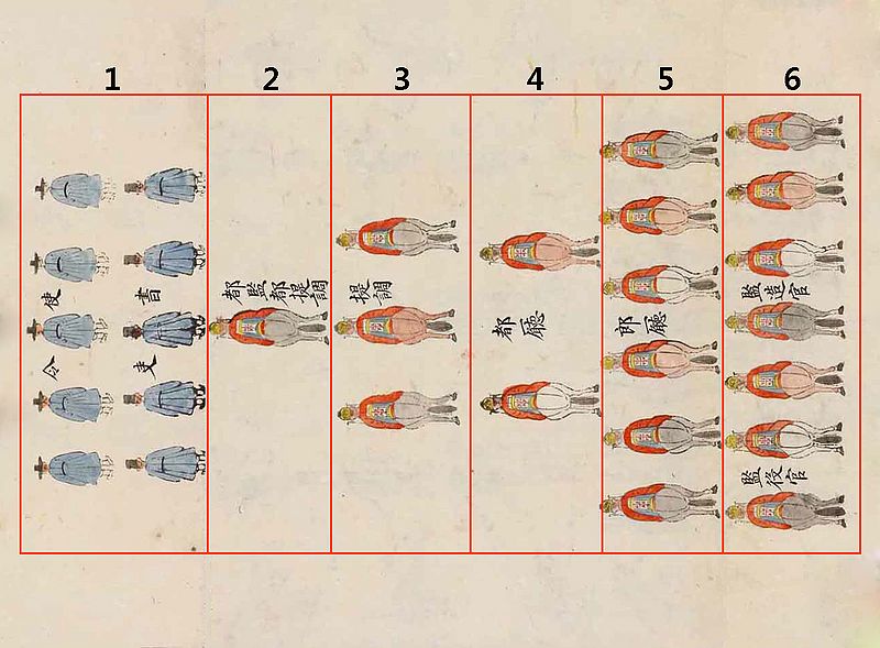 파일:궁중기록화 철종철인왕후가례도감의궤 도감관원.jpg