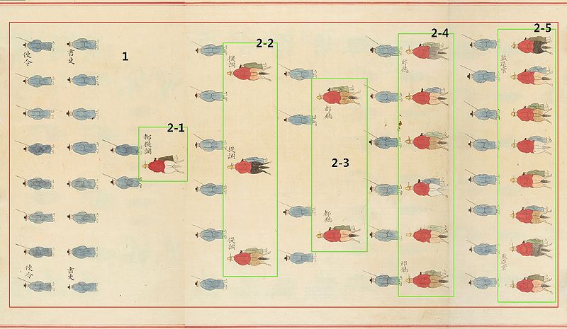 파일:궁중기록화 숙종인현왕후가례도감의궤 도감관원.jpg