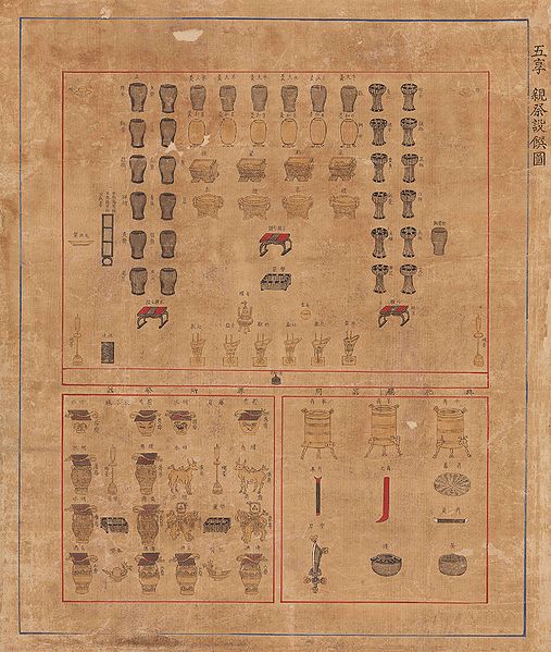 파일:궁중기록화 회화 종묘친제규제도설병풍3 고궁박물관.jpg