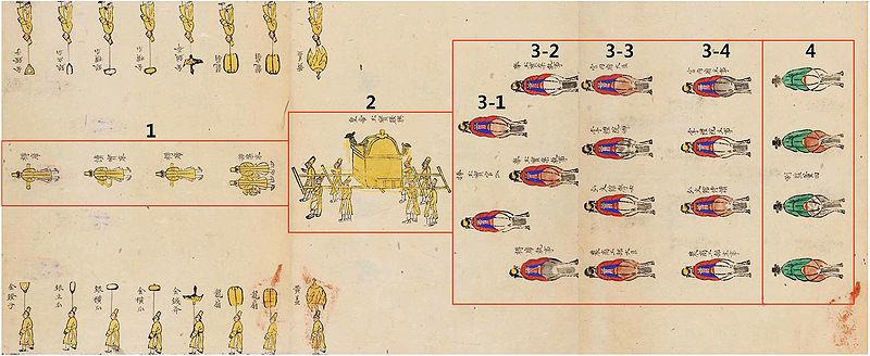 파일:궁중기록화 고종대례의궤 황제.jpg
