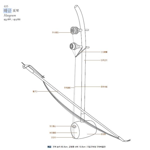 파일:해금 왕실문화도감 궁중악무.jpg