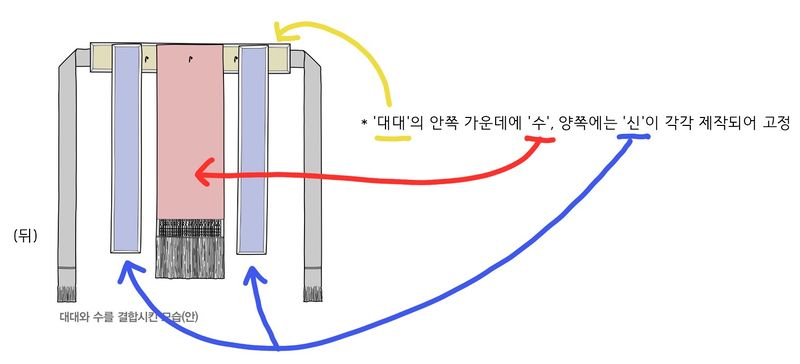 파일:대대-왕실남성-작업4.jpg
