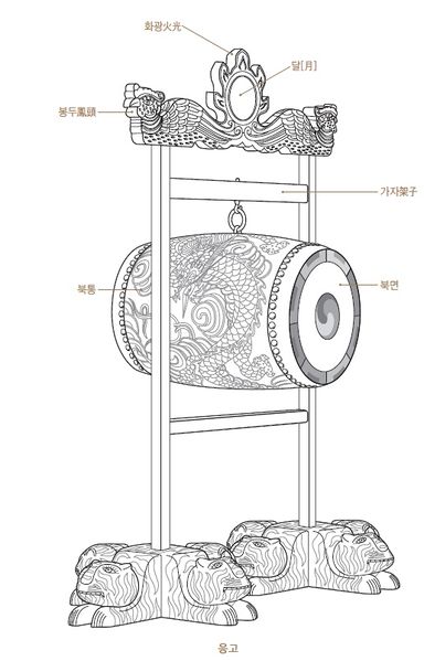 파일:응고 왕실문화도감 궁중악무.jpg