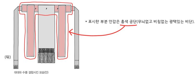 파일:대대-왕실남성-작업2.jpg