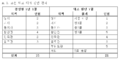 2017년 12월 8일 (금) 15:20 판의 섬네일