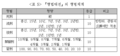 2017년 12월 8일 (금) 15:18 판의 섬네일