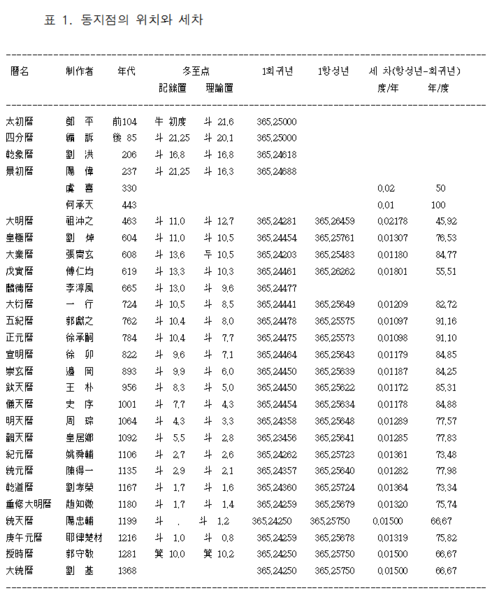 파일:T00012005 01.PNG