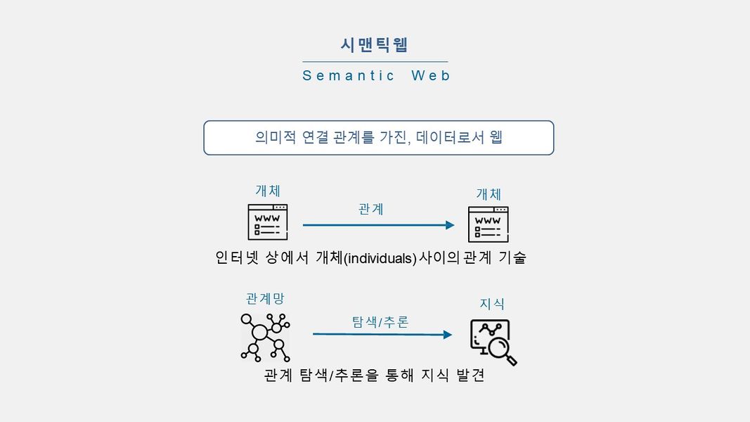 인문지식 시맨틱웹 시맨틱웹의 의미.jpg