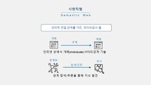 인문지식 시맨틱웹 시맨틱웹의 의미.jpg