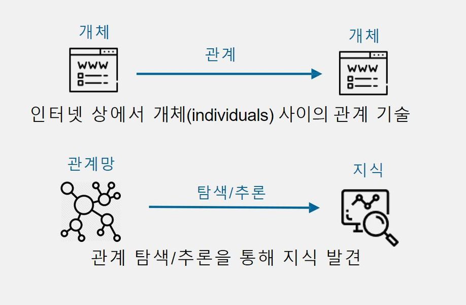 시맨틱웹의 정의.jpg