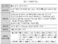 2022년 7월 17일 (일) 08:15 판의 섬네일