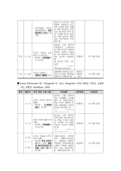 파일:2016 exam 2nd E.pdf