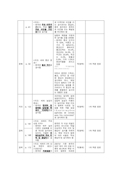 파일:2016 exam 2nd E.pdf