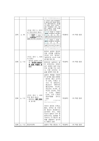 파일:2016 exam 2nd E.pdf