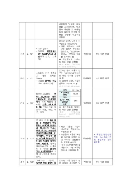 파일:2016 exam 2nd E.pdf