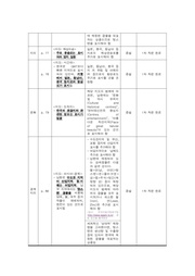 다음 페이지 →