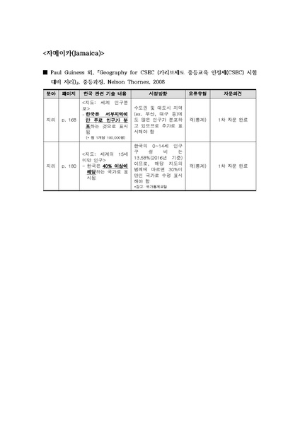 파일:2016 exam 2nd E.pdf
