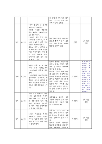 파일:2016 exam 2nd E.pdf