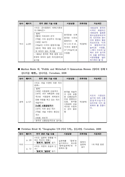 파일:2016 exam 2nd E.pdf