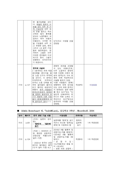 파일:2016 exam 2nd E.pdf