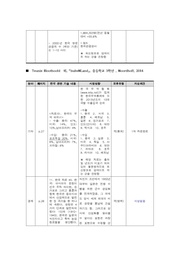 다음 페이지 →