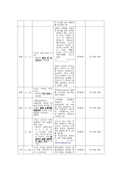 파일:2016 exam 2nd F.pdf