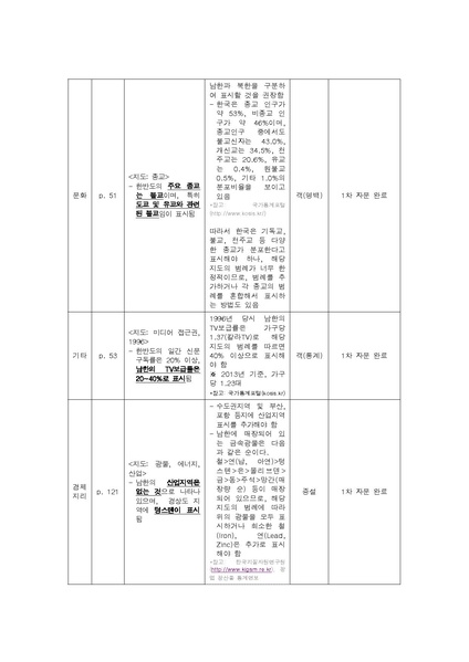 파일:2016 exam 2nd F.pdf