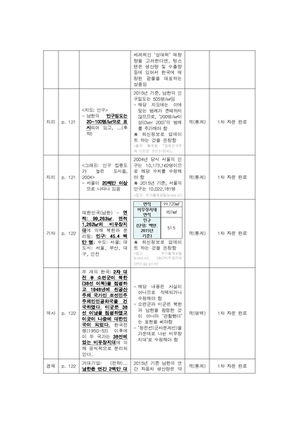 파일:2016 exam 2nd F.pdf