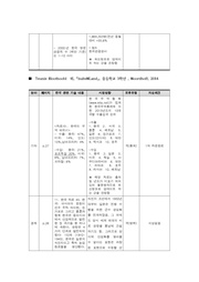 다음 페이지 →