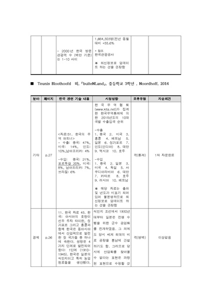 파일:2016 exam 2nd F.pdf