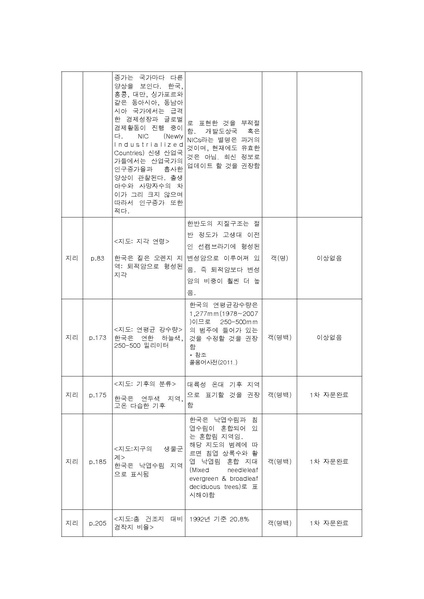 파일:2016 exam 2nd F.pdf