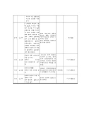 다음 페이지 →