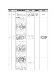 다음 페이지 →