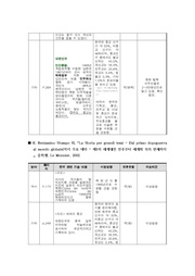 다음 페이지 →