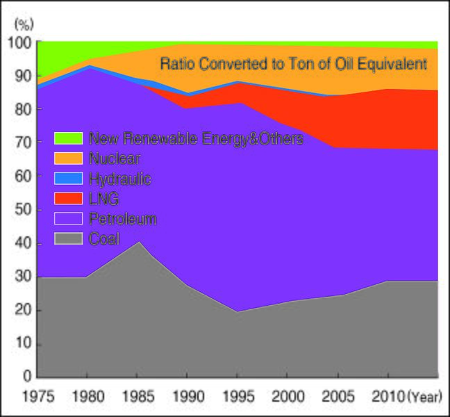 파일:Figure 3-2.jpg