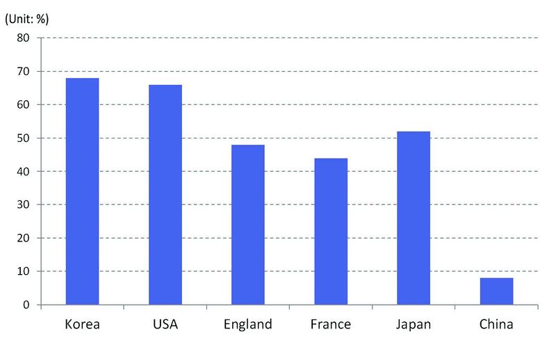 파일:UKS04 Seoul img 92.jpg