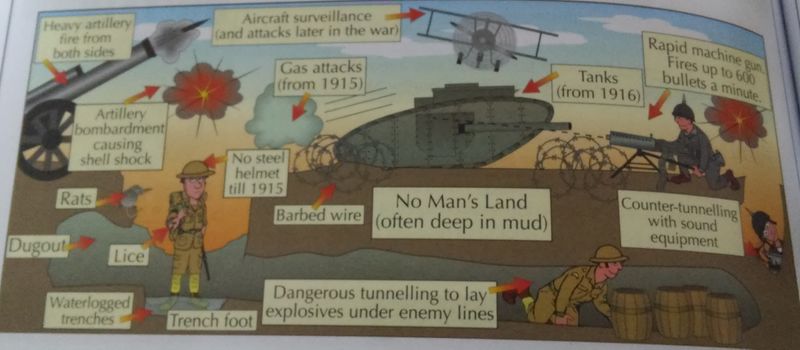 파일:Trench Warfare.jpg