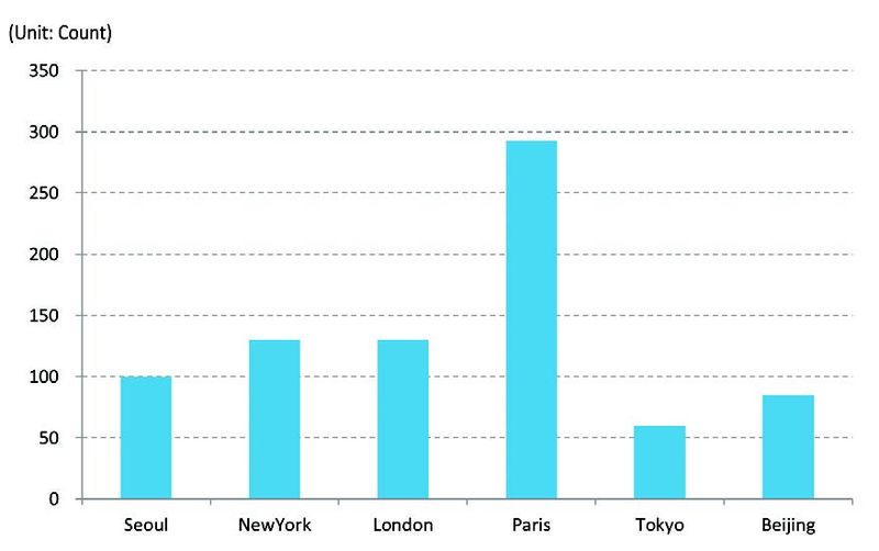 파일:UKS04 Seoul img 100.jpg