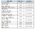 2021년 9월 13일 (월) 00:12 판의 섬네일