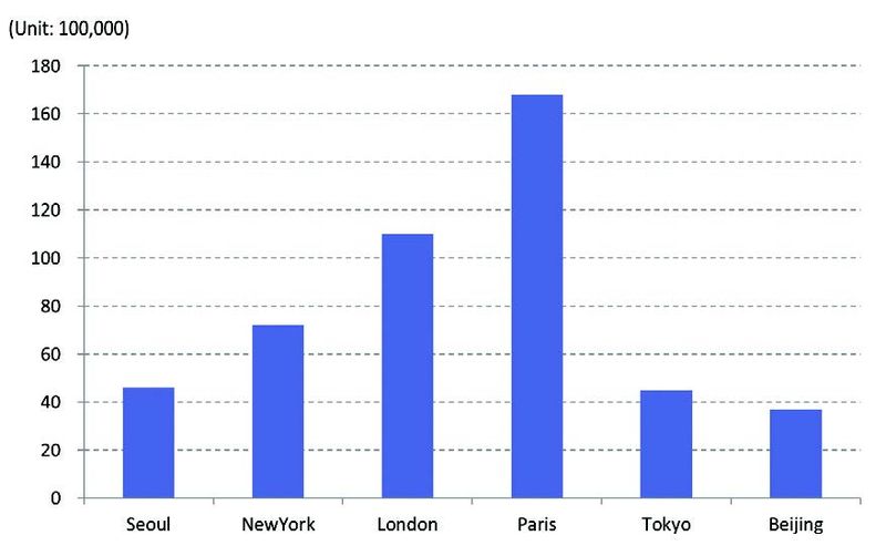 파일:UKS04 Seoul img 99.jpg