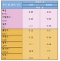 2021년 9월 13일 (월) 00:12 판의 섬네일