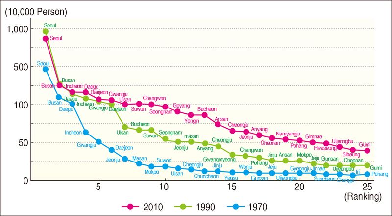 파일:Figure 2-14.jpg