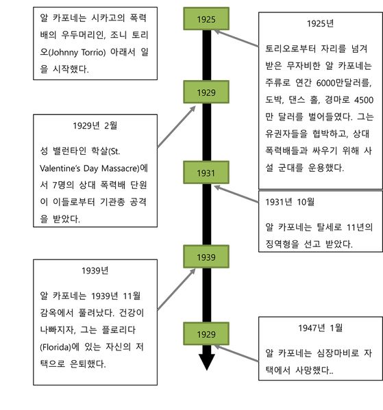 파일:US Prohibition Law 2.jpg