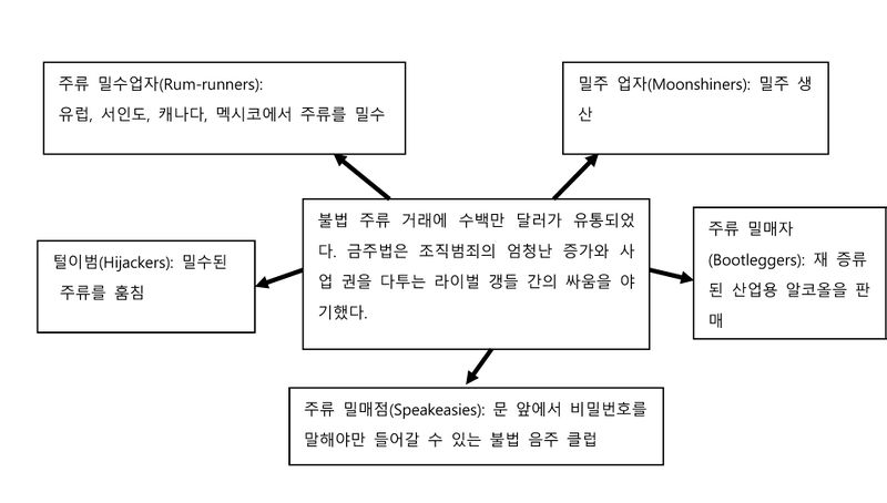 파일:US Prohibition Law.jpg
